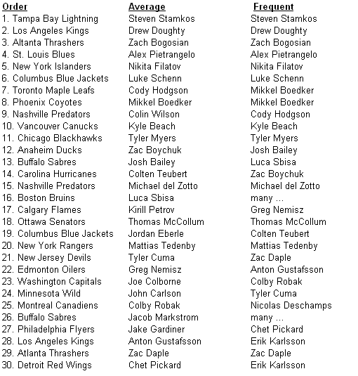 draft2008mock 2008 Mock Draft